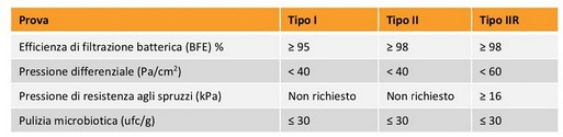 mascherine-chirurgiche-differenze-tipo-I-II-IIR.jpg